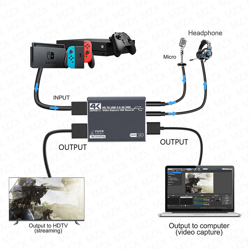 Mzx 4K Video Capture Kaart Boa - Pc Gaming Game recensie en prijs