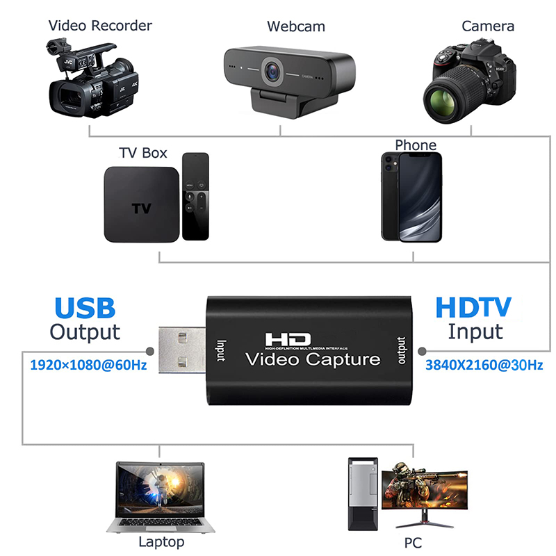 USB 2.0 Video Capture Card HD  - Pc Gaming Game recensie en prijs