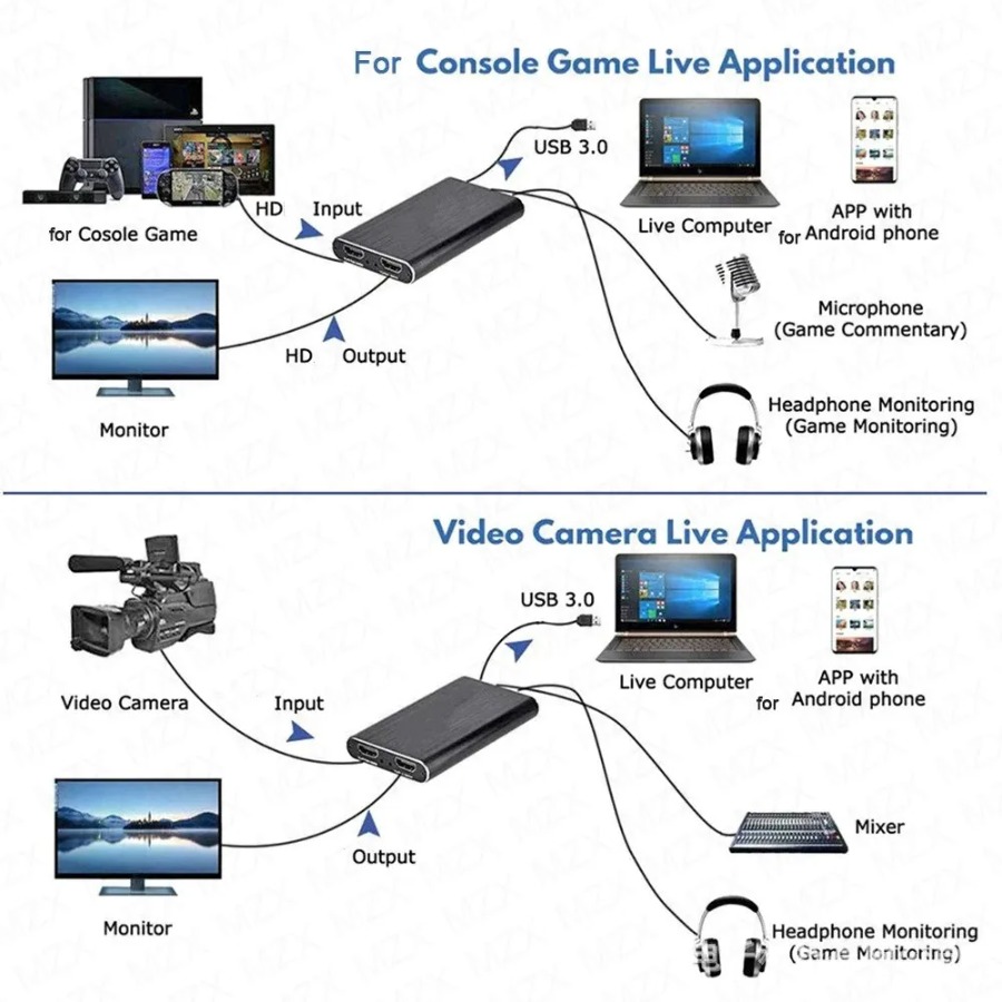 4K USB 3.0 Video Capture Card  - Pc Gaming Game recensie en prijs
